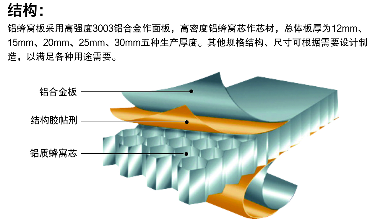 異型勾搭式復(fù)合板(圖4)